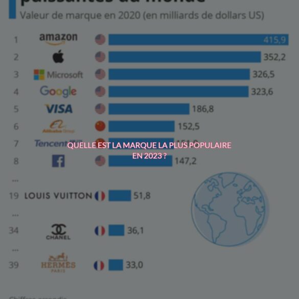 Découvrez Quelle Est La Marque La Plus Populaire Au Monde En 2023 - Amazon Détrône Apple !