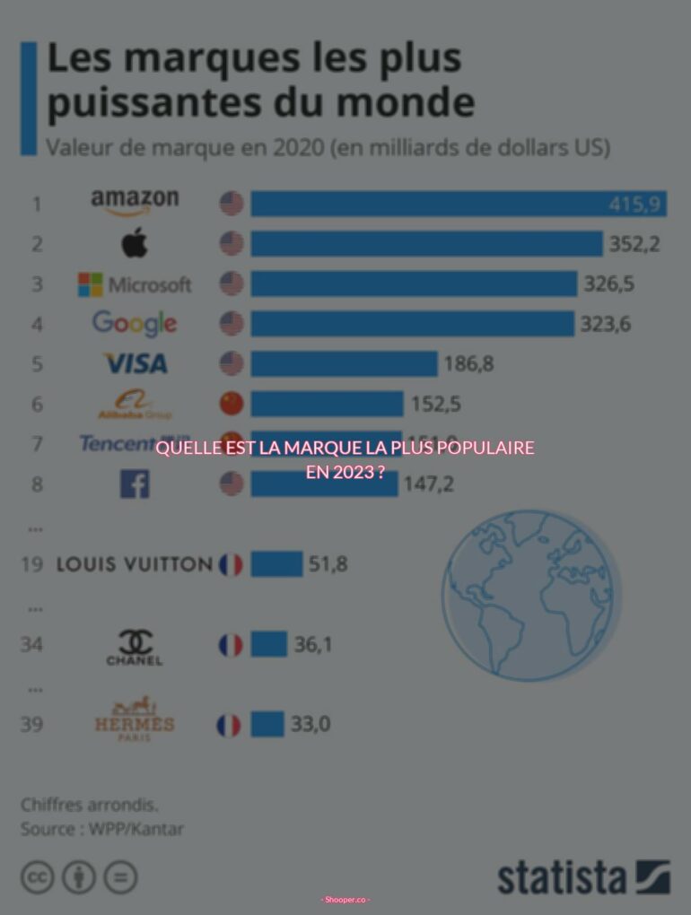 Découvrez Quelle Est La Marque La Plus Populaire Au Monde En 2023 - Amazon Détrône Apple !